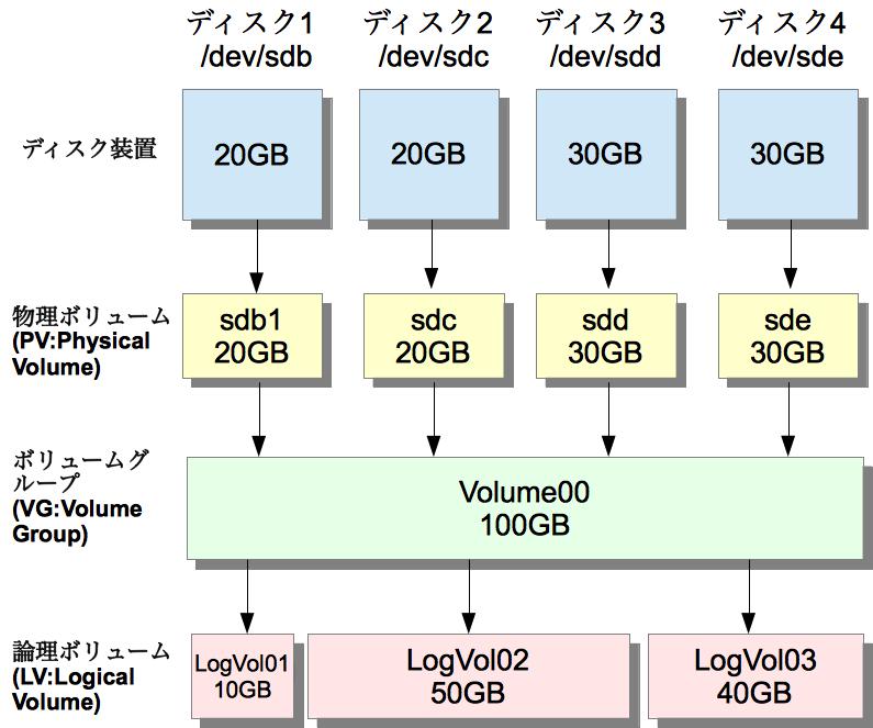 lvm資料1.jpg